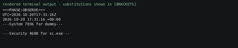 Rendered terminal output: host log queries for the service-state record (System 7036) and the process-start record (Security 4688) both returned no results. Process-creation auditing was off on this host, so no process-start records were expected.