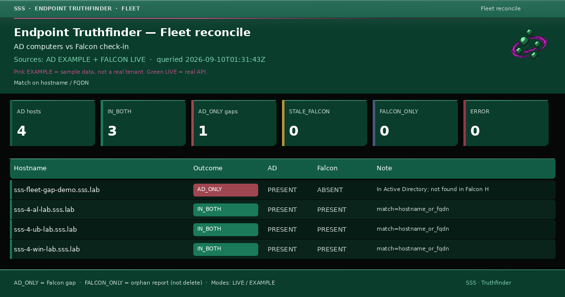 Example fleet reconcile scorecard