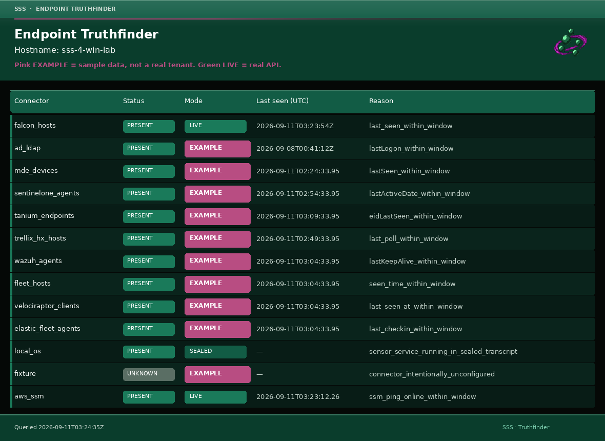 Example Truthfinder multi-connector scorecard with EXAMPLE and LIVE mode labels